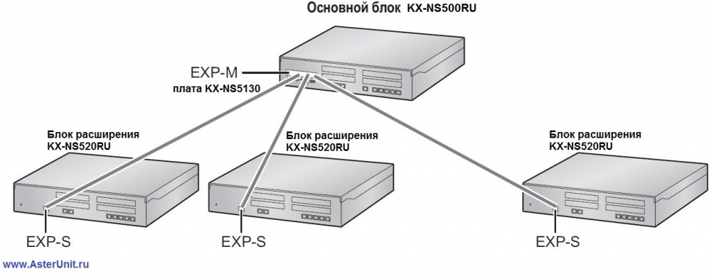 Схема подключения KX-NS5200 к KX-NS500RU