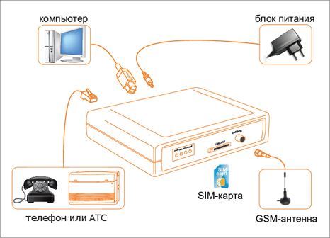 Схема подключения SpGate 3G