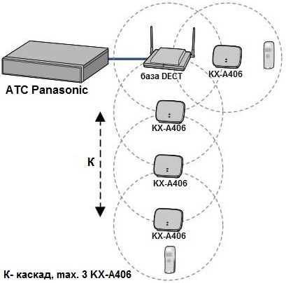 kx-a406 схема установки